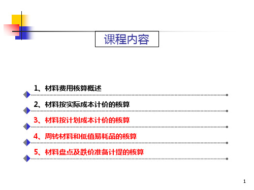 材料费用的核算PPT课件