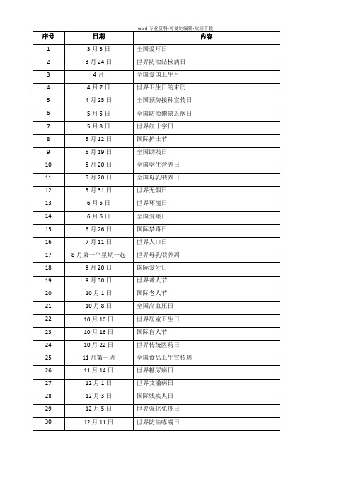 世界及我国卫生类节日一览表