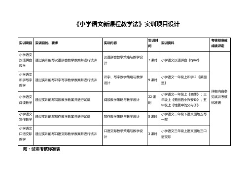 《小学语文新课程教学法》实训项目设计