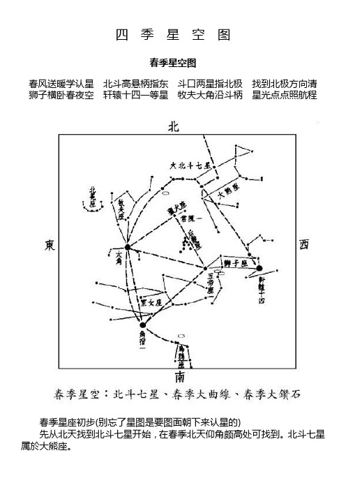 四季星空图