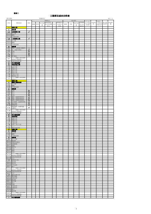 建筑工程项目成本分析表