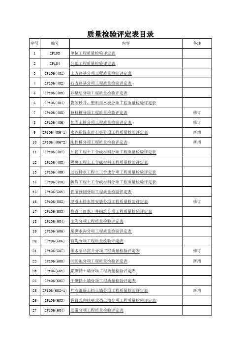 JTG F80-1-2017 公路工程质量检验评定标准评定表格