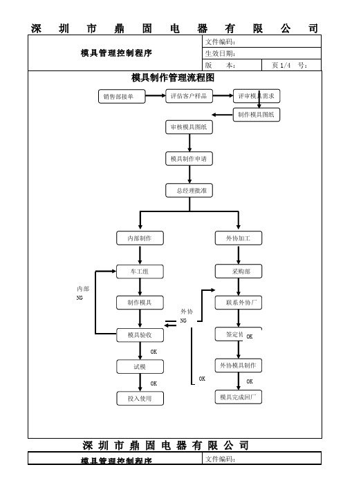 模具制作流程图