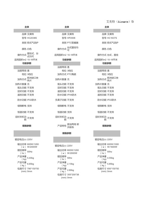 艾美特(Airmate)取暖电器(1)