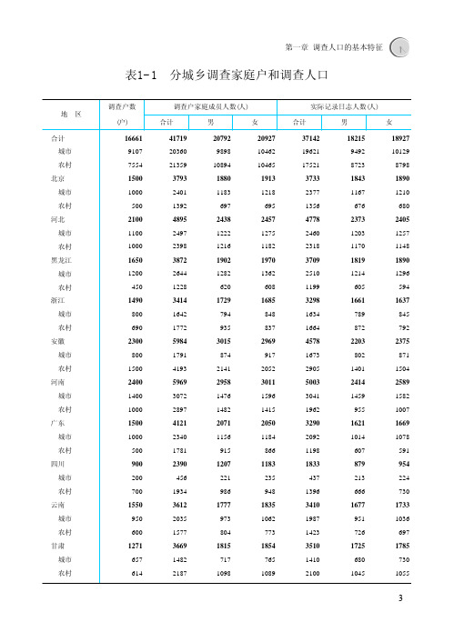 2008年人口调查