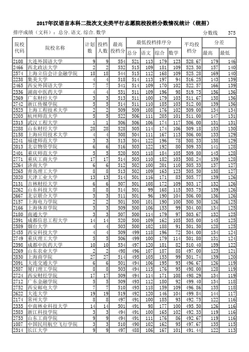 2017年-2019年新疆汉语言统招文史二批次