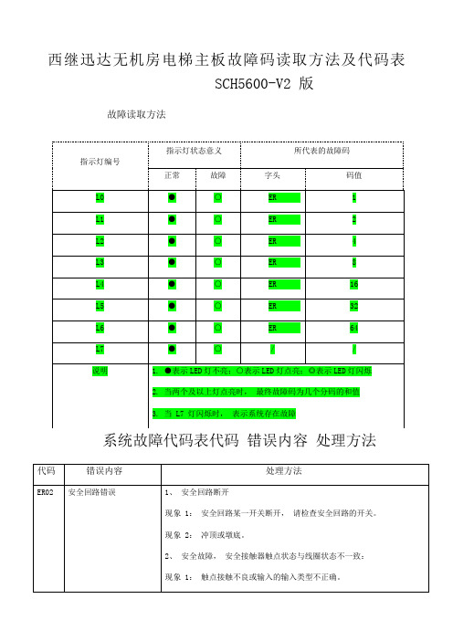 西继迅达故障表