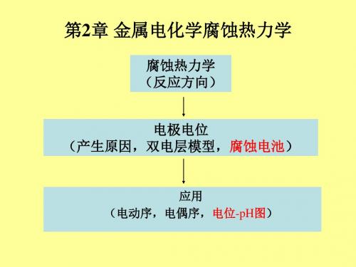 腐蚀 第2章 腐蚀热力学