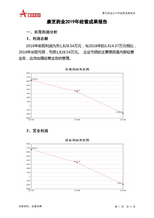 康芝药业2019年经营成果报告