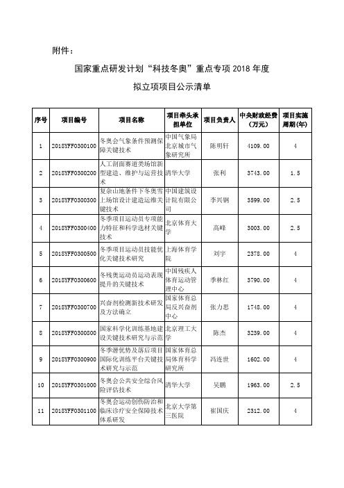 国家重点研发计划科技冬奥重点专项2018年拟立项项