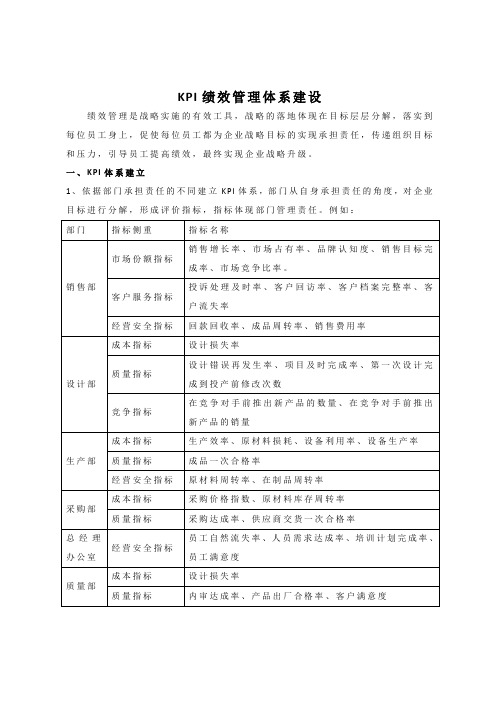 KPI绩效管理体系建设(精品)