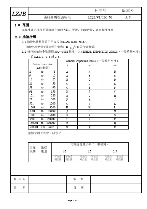 辅料检验标准