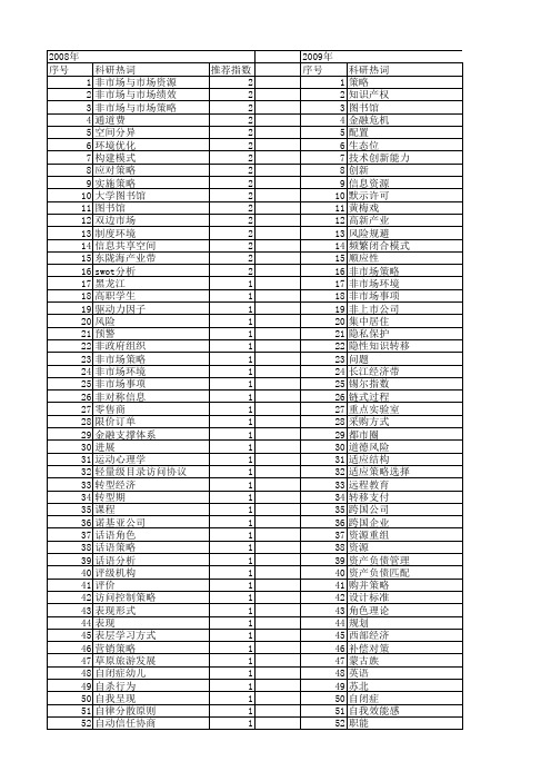 【国家社会科学基金】_环境策略_基金支持热词逐年推荐_【万方软件创新助手】_20140805