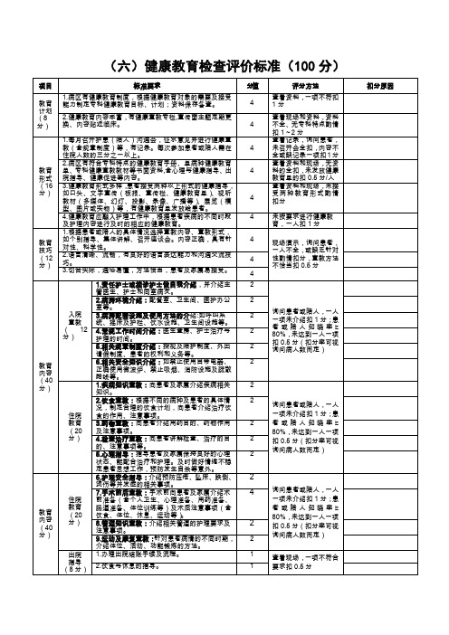 医院健康教育质量评价标准