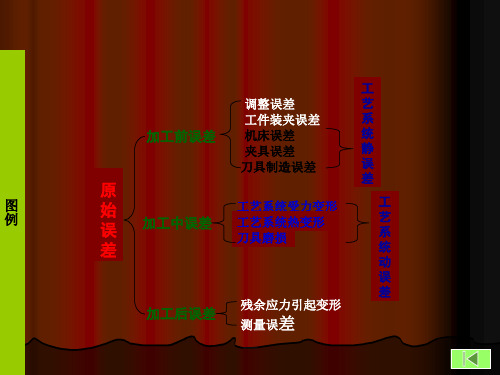 机械加工精度2