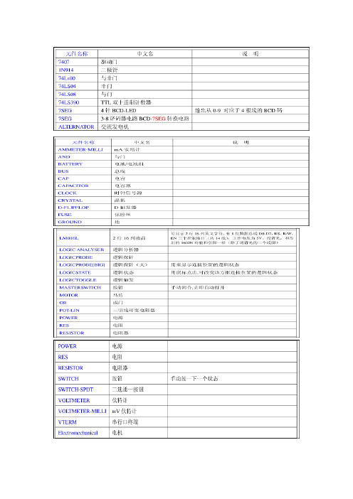 proteus元件名称中英文对照表