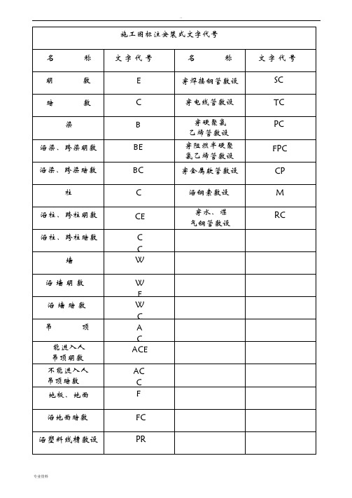 智能化工程CAD绘图实用图标