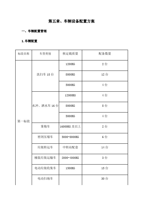 车辆设备配置方案