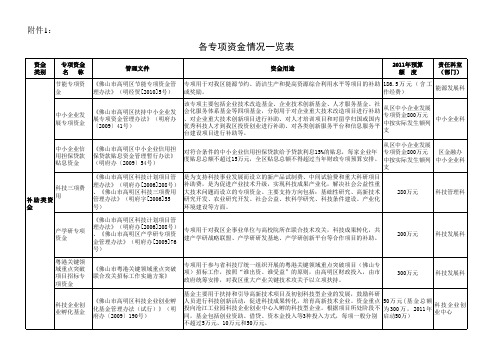 各专项资金情况一览表