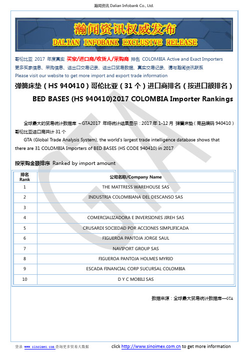 弹簧床垫(HS 940410)2017 哥伦比亚(31个)进口商排名(按进口额排名)