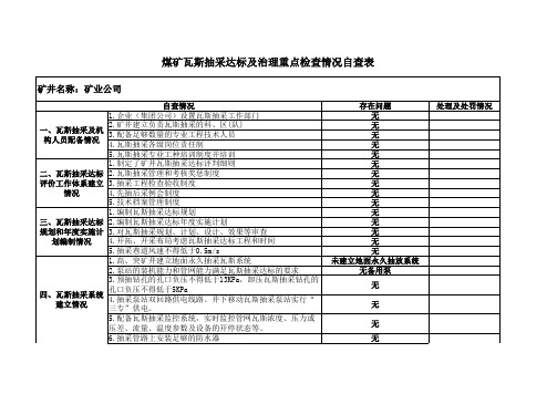 瓦斯抽采达标自查报告