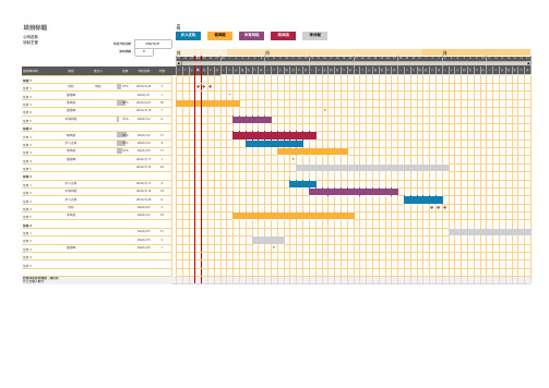 项目进度及风险管理甘特图
