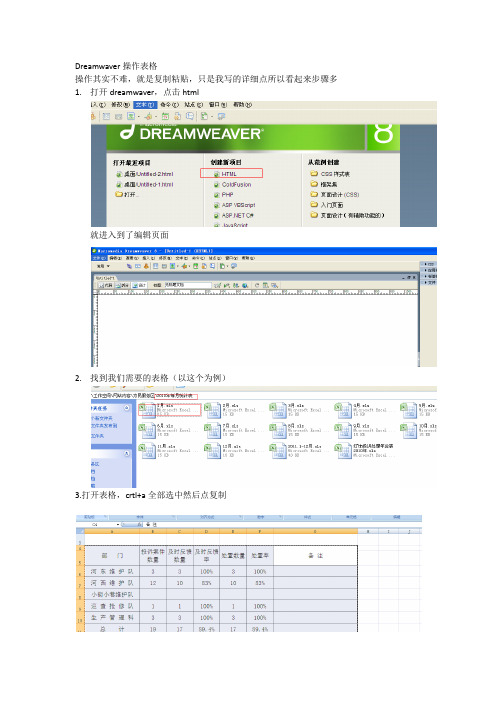 Dreamwaver操作表格