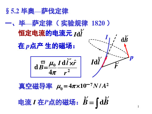 毕萨定律(解读