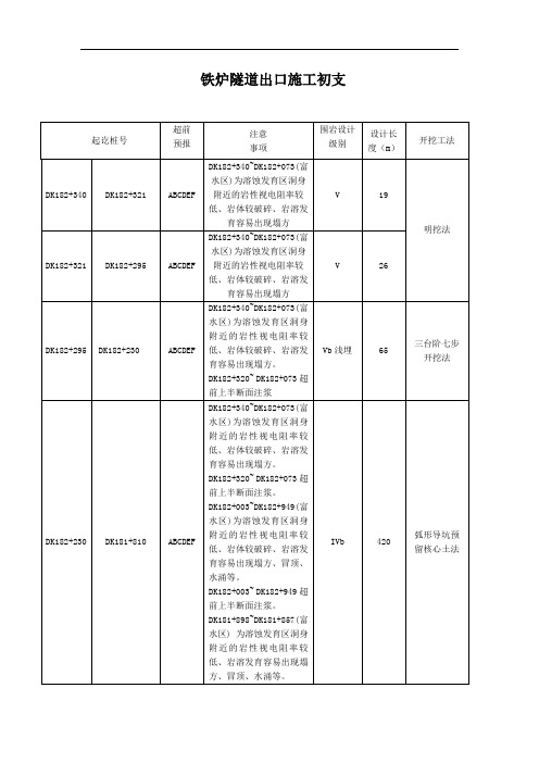 隧道初支