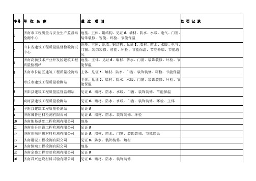 济南市检测单位名称   2