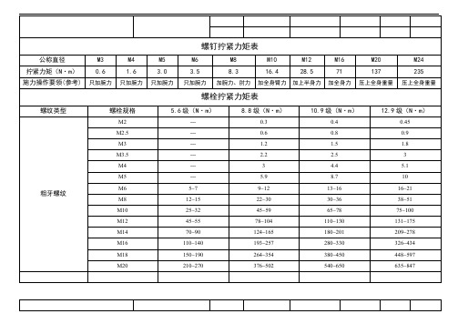 螺栓拧紧力矩表(只适用于钢质)