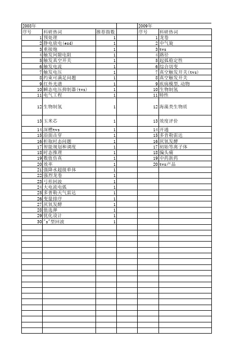 【国家自然科学基金】_tvs_基金支持热词逐年推荐_【万方软件创新助手】_20140802