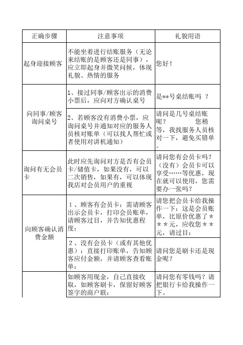 收银员对客结账服务流程与标准