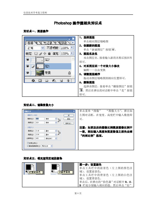 信息技术学考复习资料(Photoshop操作题相关知识点)