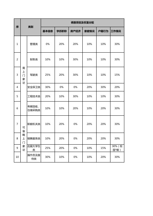 某公司背景调查表