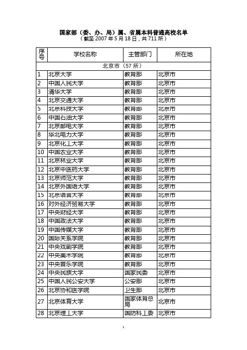 国家部(委、办、局)属、省属本科普通高校名单