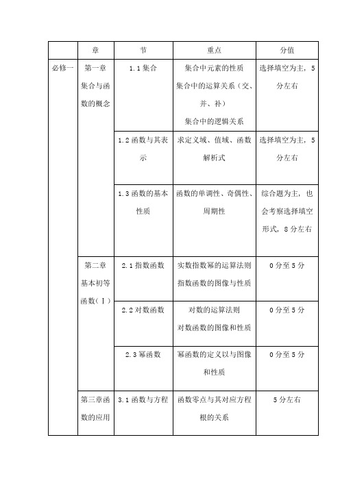 高中数学考点分数分布表格总结