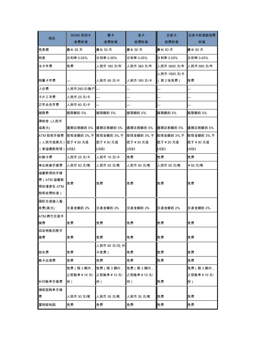 浦发信用卡使用指南