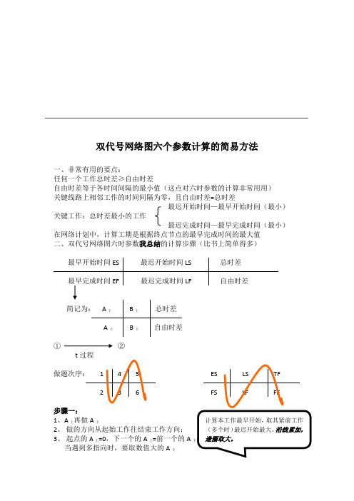 双代号网络图六个参数计算方法(各实务专业通用)