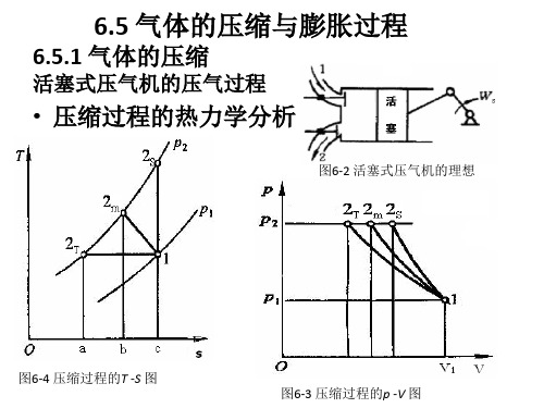 动力循环