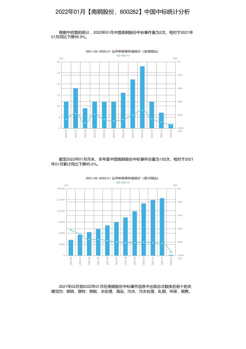 2022年01月【南钢股份，600282】中国中标统计分析