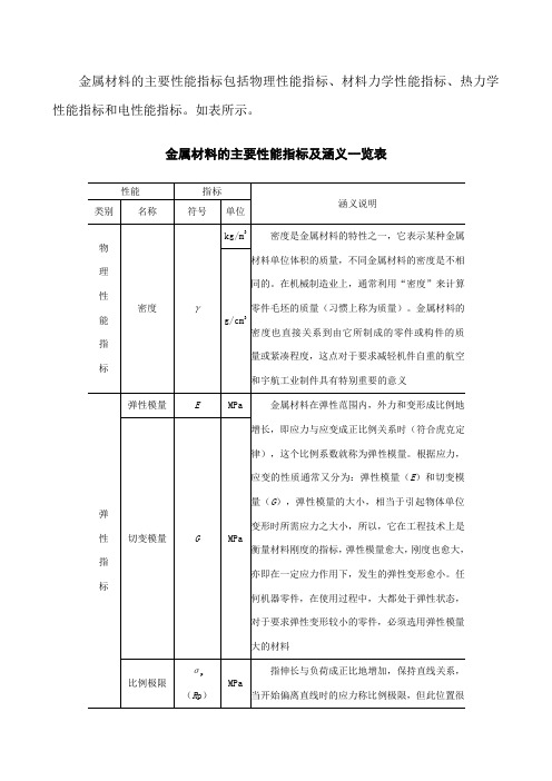 常用金属材料的主要性能指标及涵义