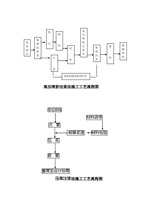 隧道施工衬砌工艺流程图大全