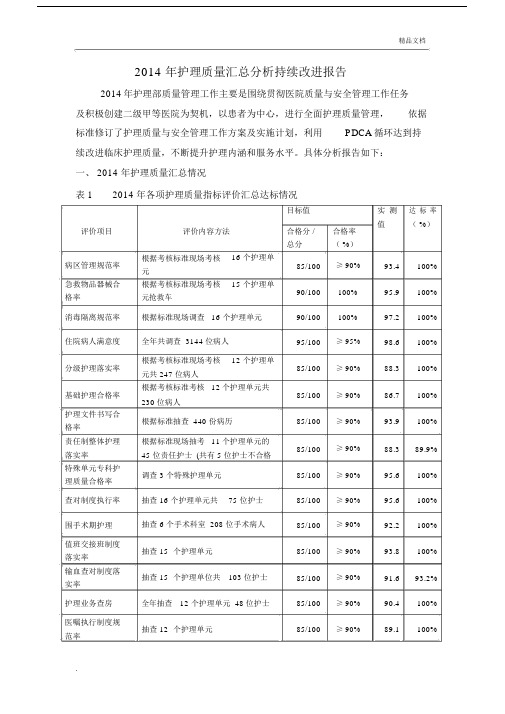 2014年护理质量汇总分析持续改进报告.docx