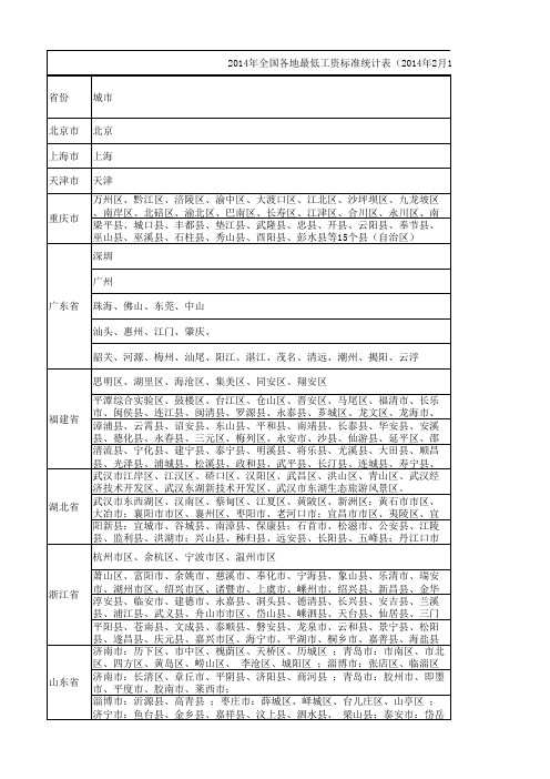 2014年全国各地最低工资标准统计表(2014年2月10日更新)