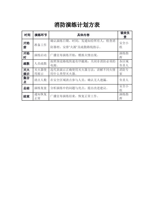 消防演练计划方表