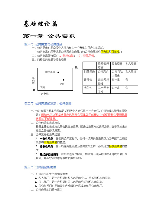 财政学 前十章