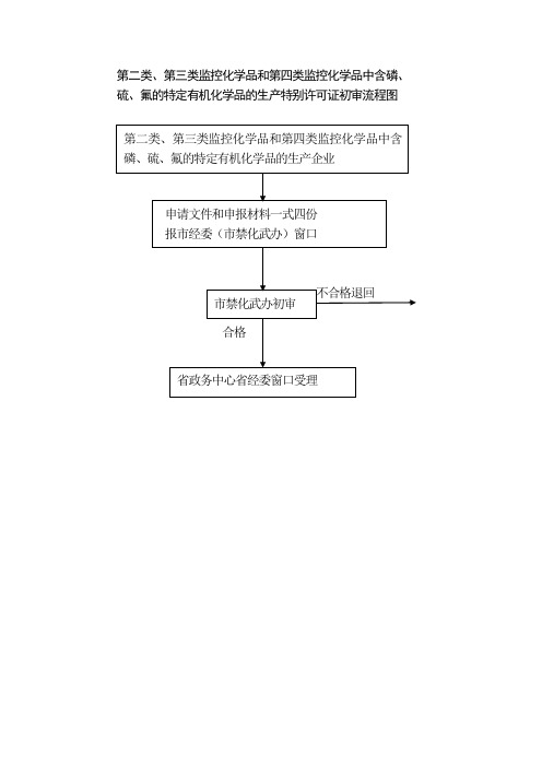 第二类、第三类监控化学品和第四类监控化学品中含