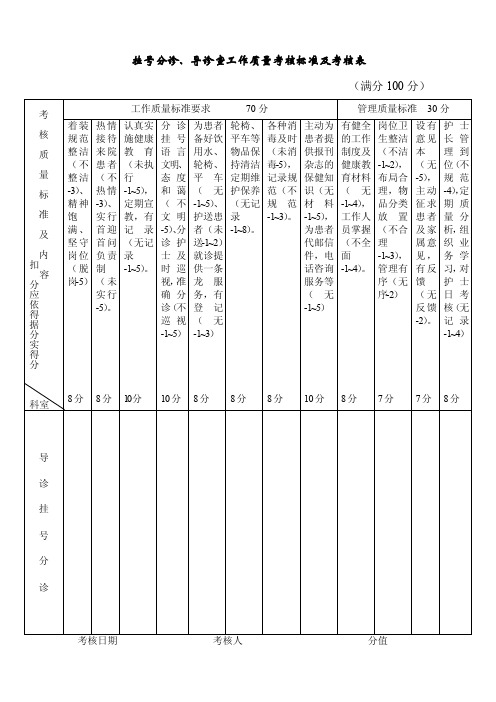 挂号分诊、导诊室工作质量考核标准及考核表