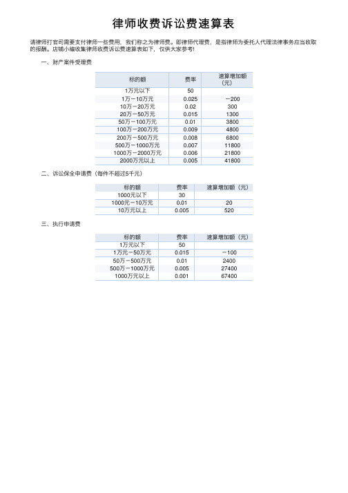 律师收费诉讼费速算表